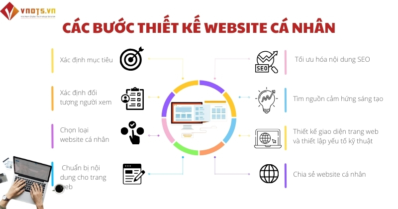 thiết kế website cá nhân 2