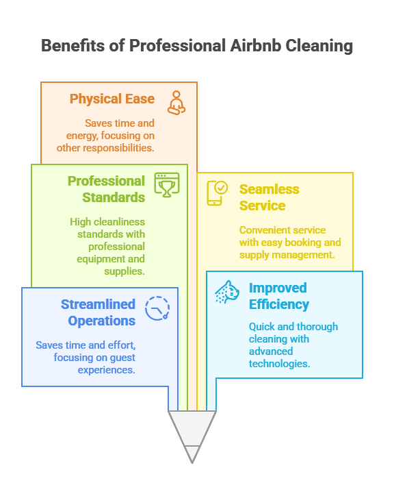 Benefits of Professional Airbnb Cleaning