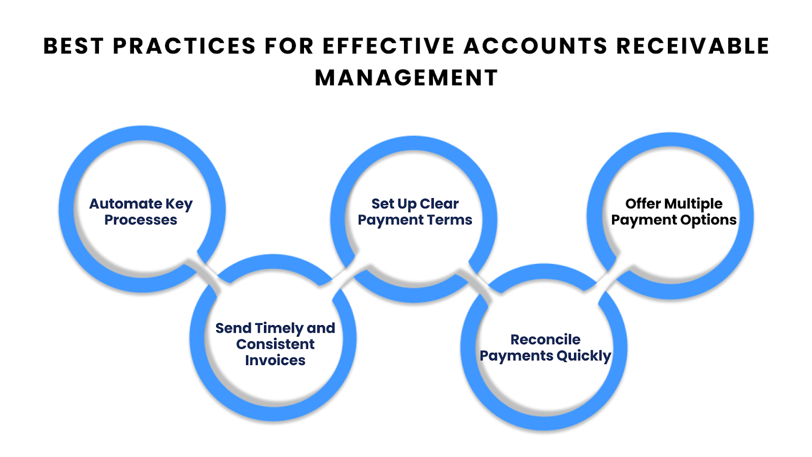 Best Practices for Effective Accounts Receivable Management