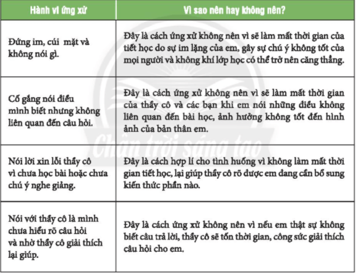 Nhiệm vụ 10: Xây dựng sổ tay giao tiếp của lớpHoạt động 1: Sưu tầm các câu danh ngôn về tình bạn, tình thầy trò.Trả lời rút gọn:- Danh ngôn về tình bạn+ Tình bạn nhân đôi niềm vui và chia sẻ nỗi buồn.+ Cách duy nhất để có một người bạn là hãy làm một người bạn. + Người bạn tốt nhất bao giờ cũng là người bạn đến với ta trong những phút khó khăn, cay đắng nhất của cuộc đời.- Danh ngôn về thầy cô+ Một gánh sách không bằng một người thầy giỏi.+ Phải tôn kính thầy dạy mình, bởi lẽ nếu cha mẹ cho ta sự sống thì chính các thầy giáo cho ta phương cách sống đàng hoàng tử tế.+  Người thầy cầm tay, mở ra trí óc và chạm đến trái tim.Hoạt động 2: Hãy viết các câu danh ngôn Trả lời rút gọn:Học sinh thực hiện viết các câu danh ngôn vào hoa giấy để gửi tặng thầy cô, người bạn phù hợp để thể hiện tình cảm của em với họ.Nhiệm vụ 11: Tự đánh giá