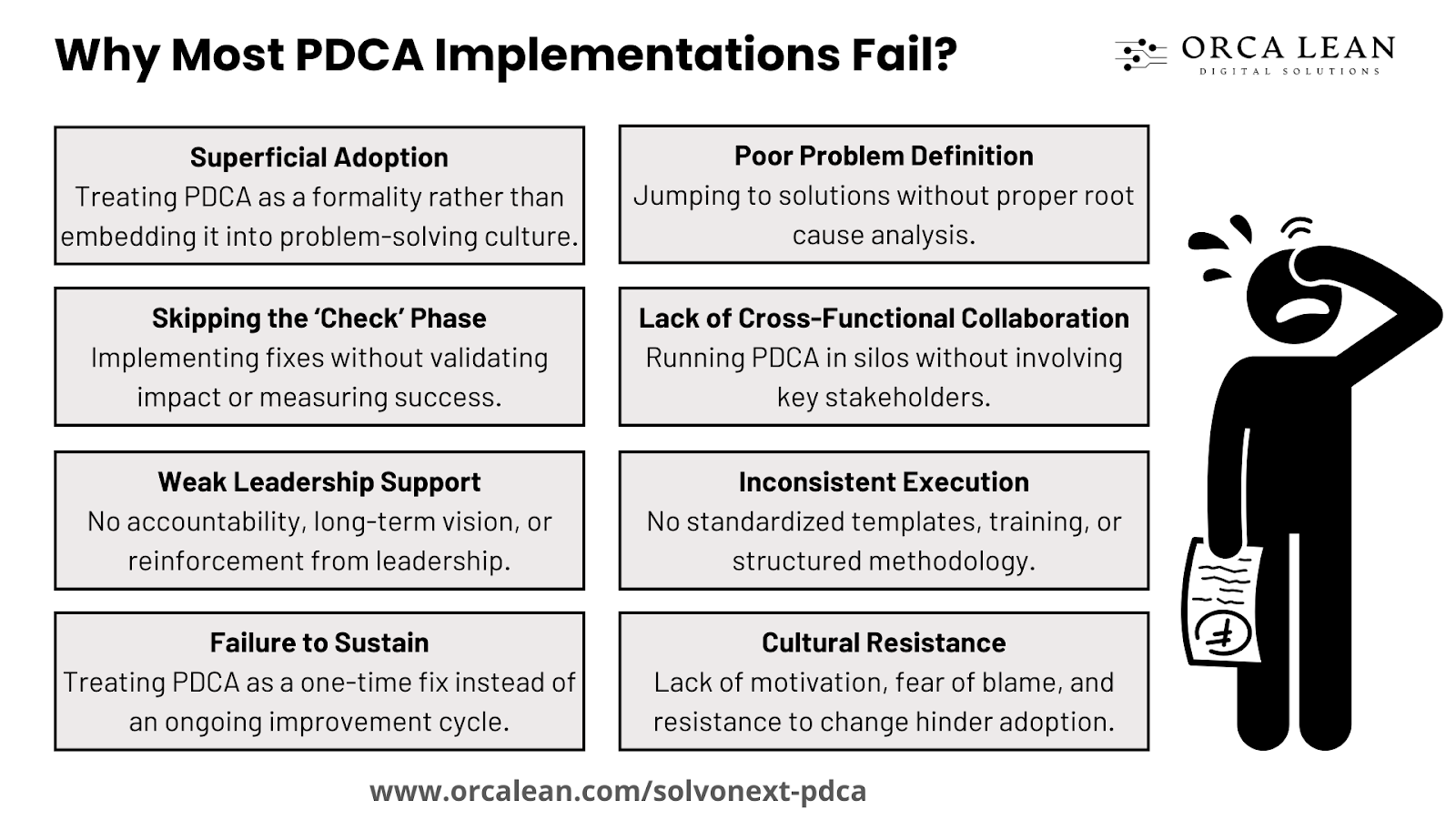 Why Most PDCA Implementations Fail?