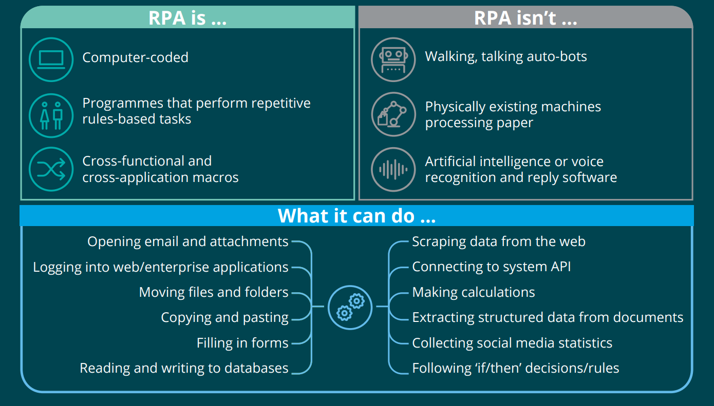 RPA in Supply Chain: Key Use Cases and Success Stories