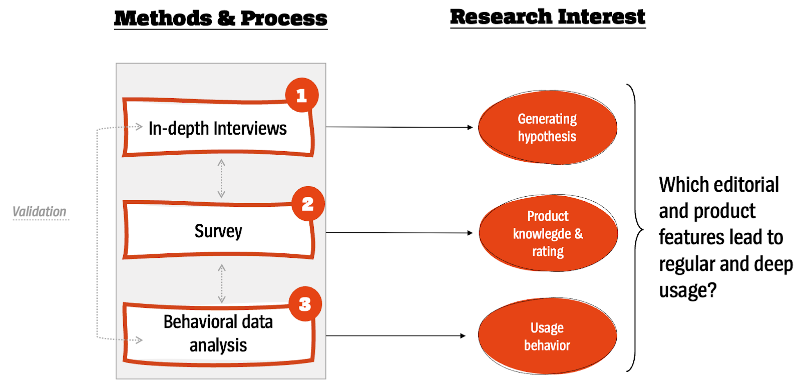 Audience Research: identifying Key Engagement Drivers at DER SPIEGEL