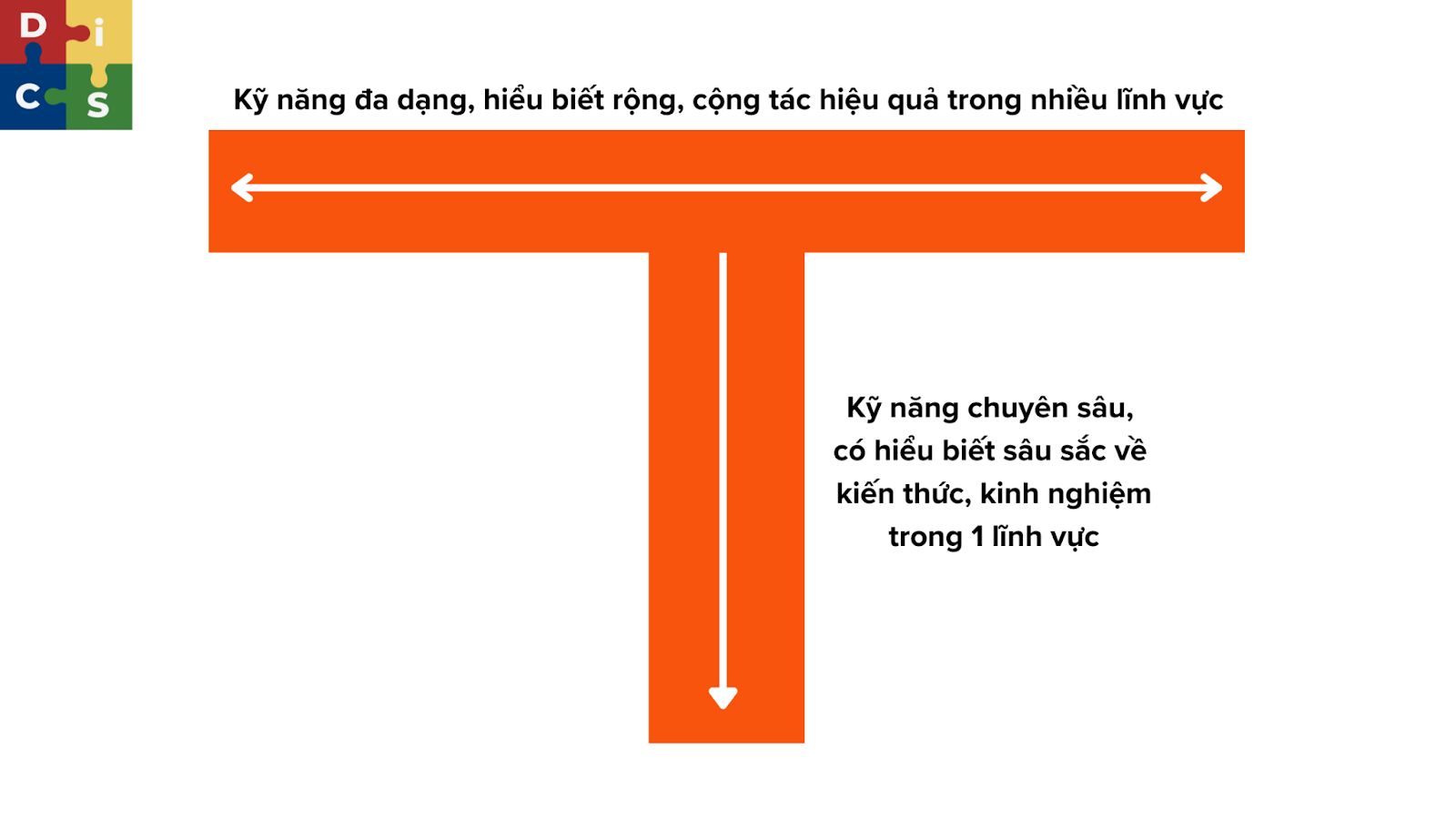 mo-hinh-nhan-su-t-shaped