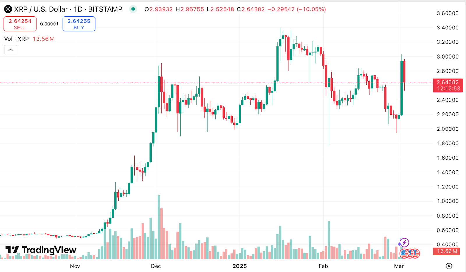 “A huge political miscalculation?” — The inside story of Trump’s crypto strategic reserve shake-up - 3