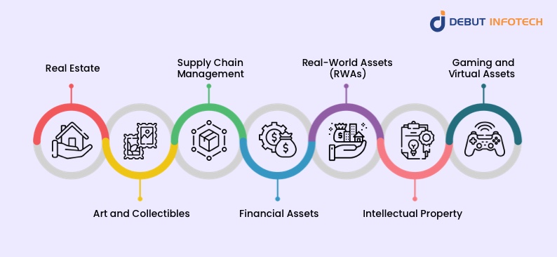 Tokenization Use Cases on Polygon