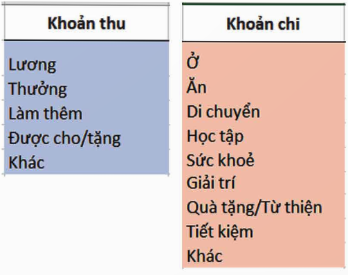 BÀI 9A: SỬ DỤNG CÔNG CỤ XÁC THỰC DỮ LIỆU