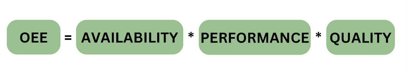 components of OEE