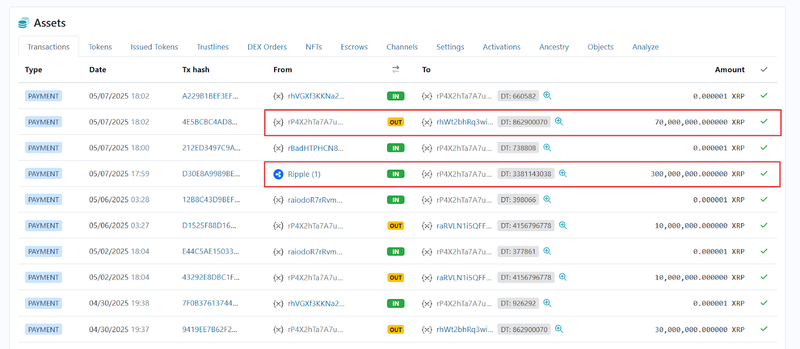 Ripple’s 300M Xrp Transaction