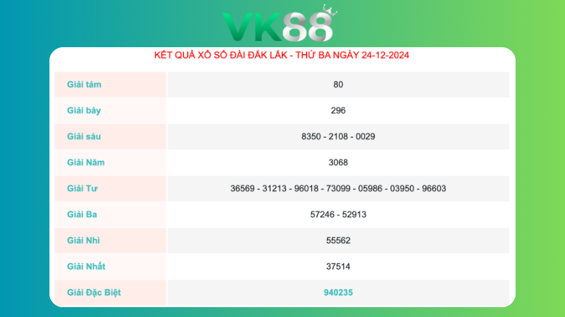 Kết quả xổ số Đắk Lắk ngày 24/12/2024