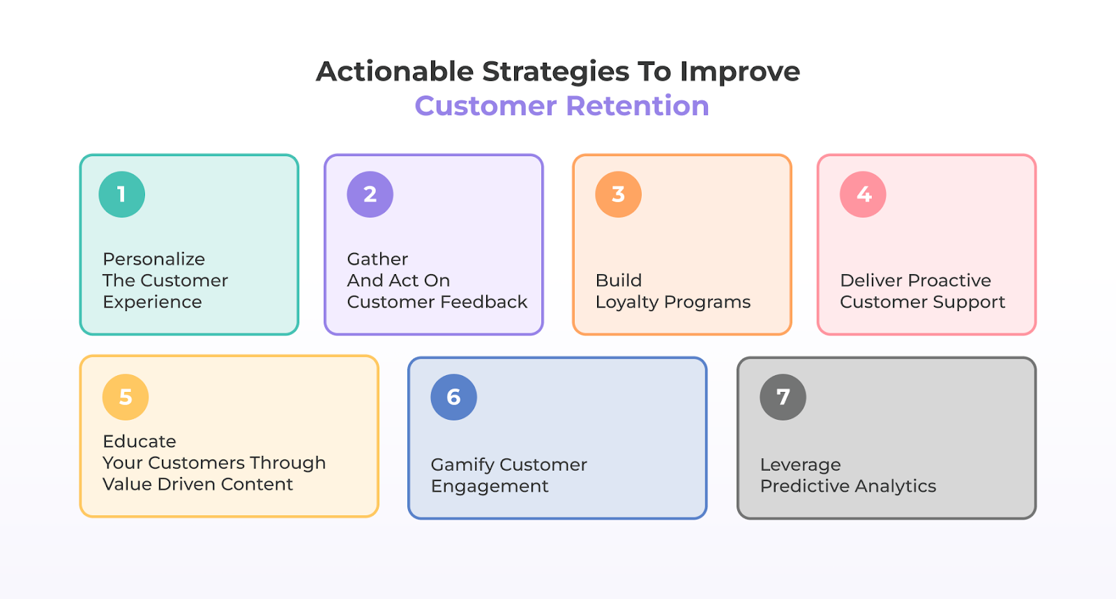 Actionable strategies to improve customer retention