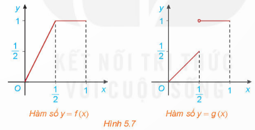 BÀI 17. HÀM SỐ LIÊN TỤC1. HÀM SỐ LIÊN TỤC TẠI MỘT ĐIỂMĐáp án chuẩn:f1=2lim f(x) =f(1)      x→1 Bài 2: Xét tính liên tục của hàm số tại điểm X0 = 0Đáp án chuẩn:hàm số f(x) liên tục tại x=02. HÀM SỐ LIÊN TỤC TRÊN MỘT KHOẢNGĐáp án chuẩn:đồ thị của hàm số y=f(x) là đường liền trên (0;1), còn đồ thị của hàm số y=gx trên (0;1) là các đoạn rời nhau.Đáp án chuẩn:(-∞; -2) và (-2; +∞)3. MỘT SỐ TÍNH CHẤT CƠ BẢNBài 1: Cho hai hàm số f(x)=x2 và g(x)=-x+1a) Xét tính liên tục của hai hàm số trên tại x = 1Đáp án chuẩn:Bài 2: Giải bài toán ở tình huống mở đầuĐáp án chuẩn:BÀI TẬP CUỐI SGK