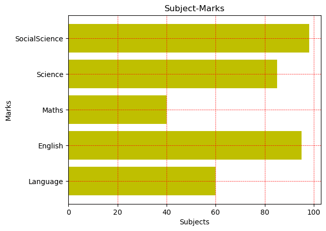 horizontal bar graph