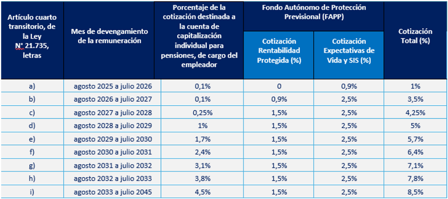 Tabla
El contenido generado por IA puede ser incorrecto.