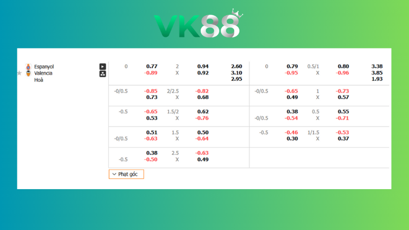 Bảng kèo Espanyol vs Valencia