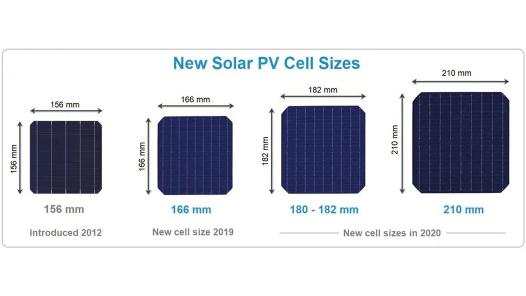 solar panel size-210mm Solar Panels