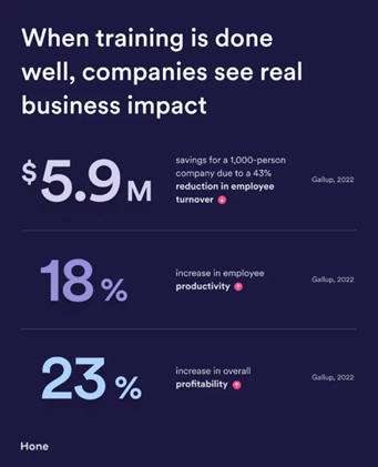  Measuring ROI of Corporate Training and real business impact