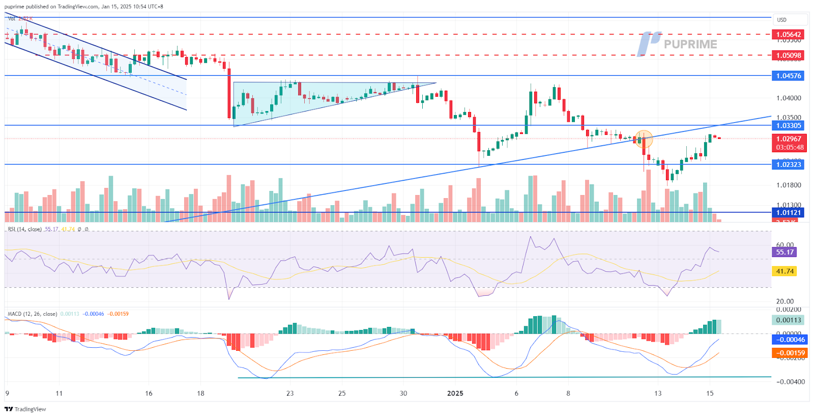 eurusd 15012025