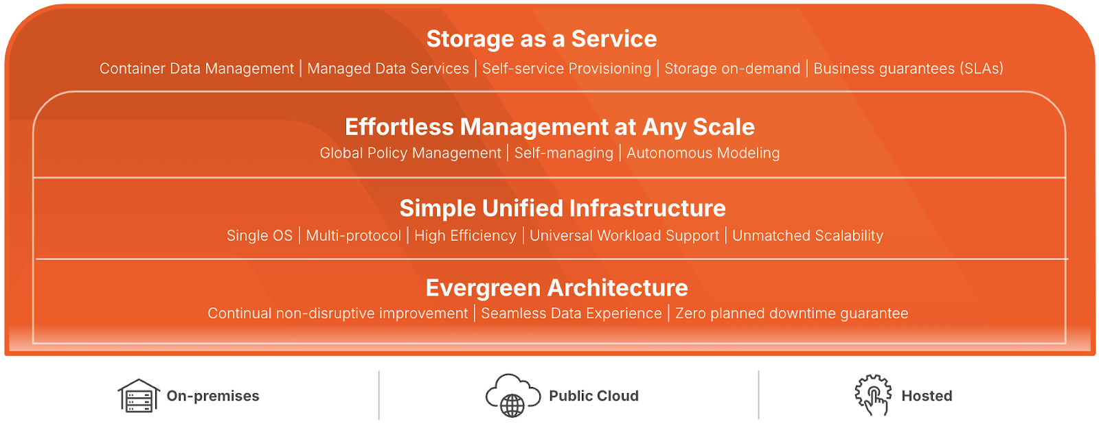 Hyper Efficient Data Center