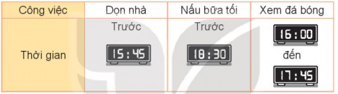 BÀI 67. THỰC HÀNH XEM ĐỒNG HỒ, XEM LỊCHHOẠT ĐỘNG 1Bài 1: Vào sáng Chủ nhật:a) Bạn thức dậy lúc mấy giờ? Ăn sáng vào lúc nào?b) Việc đầu tiên bạn muốn làm cùng bố mẹ là gì? Bắt đầu vào lúc nào? Quay kim giờ, kim phút để đồng hồ chỉ những thời điểm đó.Đáp án chuẩn:a) Em thức dậy lúc 8 giờ sáng và ăn sáng lúc 8 giờ 30 phút sáng.b) Việc đầu tiên em muốn làm cùng bố mẹ là chăm sóc cây cảnh lúc 10 giờ.Bài 2: Chọn câu trả lời đúng.Bữa trưa Chủ nhật, cả nhà sẽ cùng nhau vào bếp và nấu các món ăn cơm, rau trộn, gà nưởng và canh rau củ thập cẩm.a) Nồi cơm được cắm điện vào lúc 10 giờ 10 phút. Sau 40 phút nữa, điện sẽ tự ngắt và cơm sẽ chín. Hỏi đồng hồ nào dưới đây chỉ lúc cơm chín?b) Mẹ làm món rau trộn hết 7 phút. Mẹ bắt đầu làm từ lúc 10 giờ 50 phút. Hỏi đồng hồ nào dưới đây chỉ lúc mẹ làm xong món rau trộn?c) Món gà được nướng bằng lò điện. Thời gian bắt đầu và kết thúc như sau:Hỏi món gà được nướng trong bao nhiêu phút?A. 20 phút          B. 25 phút          C. 30 phút          D. 35 phútĐáp án chuẩn:a)  Chọn Cb) Chọn Bc) Chọn CBài 3: Vào buổi chiều chủ nhật, cả nhà sẽ cùng nhau làm các việc:Hỏi cả nhà sẽ làm những việc đó theo thứ tự thế nào?Đáp án chuẩn:Dọn nhà, Xem đá bóng, Nấu bữa tối. Bài 4: Buổi tối, cả nhà cùng nhau lên kế hoạch đi chơi vào một ngày Chủ nhật trong tháng sau (tháng 5). Quan sát tờ lịch dưới đây và cho biết cả nhà có thể chọn đi chơi vào những ngày nào trong tháng 5.Đáp án chuẩn:Cả nhà có thể chọn đi chơi vào một trong các ngày sau: 5, 12, 19, 26.HOẠT ĐỘNG 2