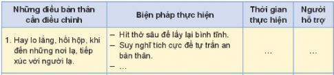 Xây dựng kế hoạch điều chỉnh bản thân để thích ứng với sự thay đổi