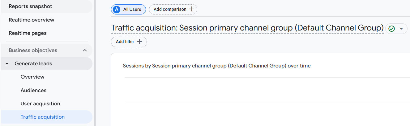 Google Analytics