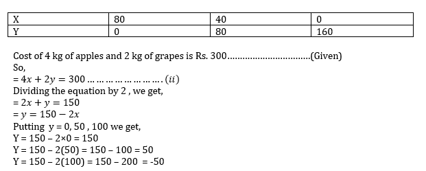 NCERT Solutions for Class 10 Maths chapter 3-Pair of Linear Equations in Two Variables Exercise 3.1/image015.png