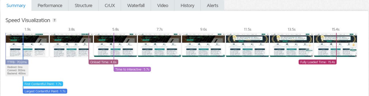 GoDaddy Performance Test