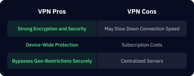 vpn pros and con comparison table