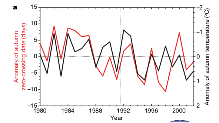 A graph showing the number of years

Description automatically generated
