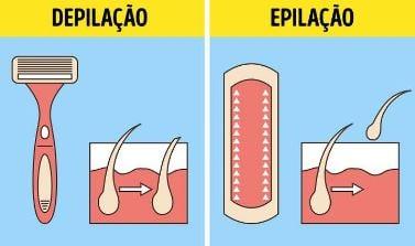 Depilação x Epilação