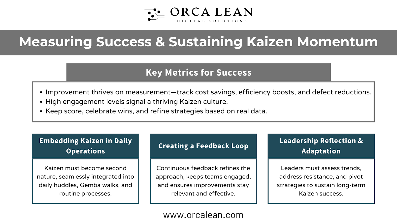 how to measure kaizen success