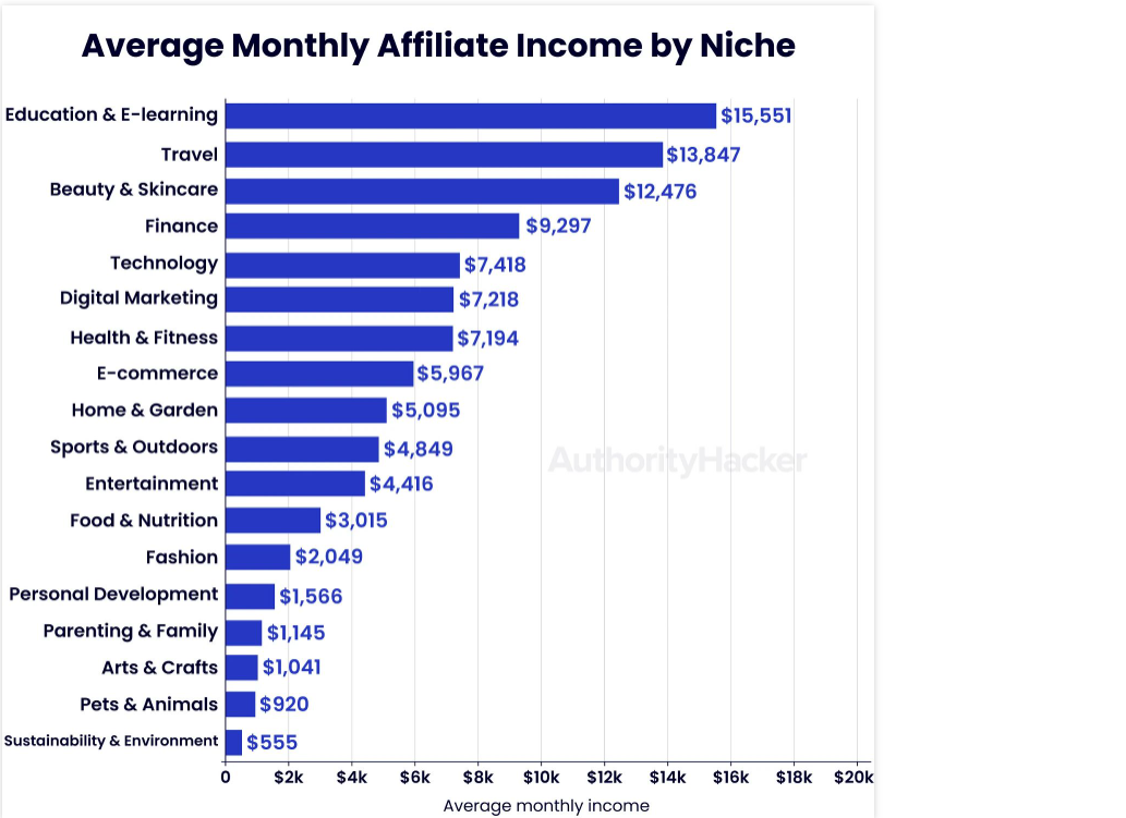 Affiliate Income