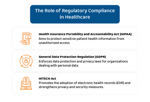 The role of regulatory compliance in healthcare