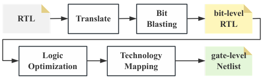 OpenLS-DGF: An Adaptive Open-Source Dataset Generation Framework for Machine Learning Tasks in Logic Synthesis