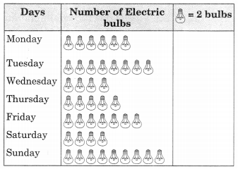 NCERT Solutions for Class 6 Maths Chapter 9 Data Handling 