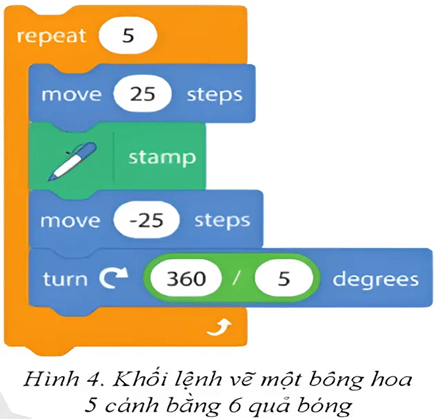 BÀI 4 – DÙNG MÁY TÍNH ĐỂ GIẢI QUYẾT BÀI TOÁN