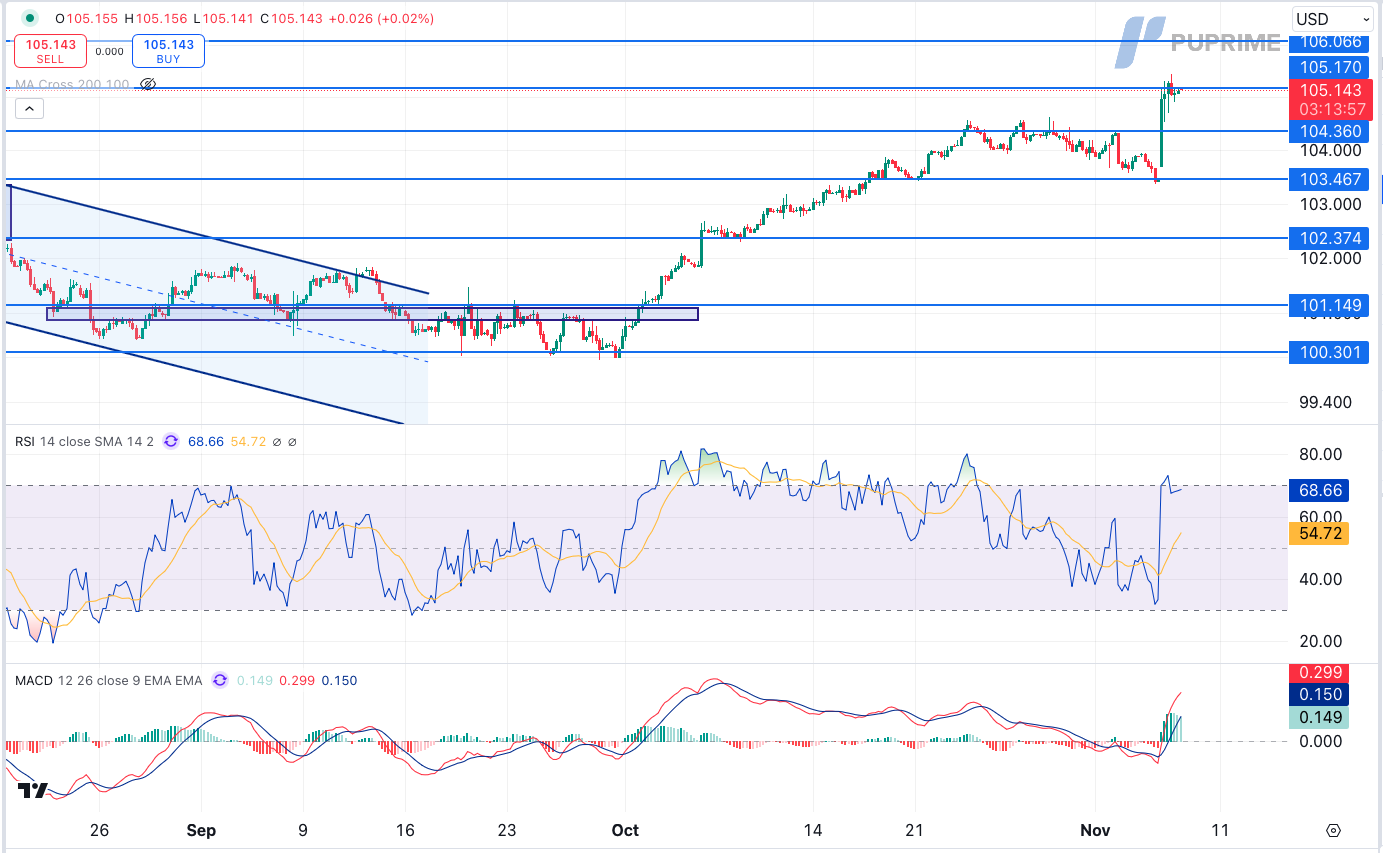 DXY 07112024