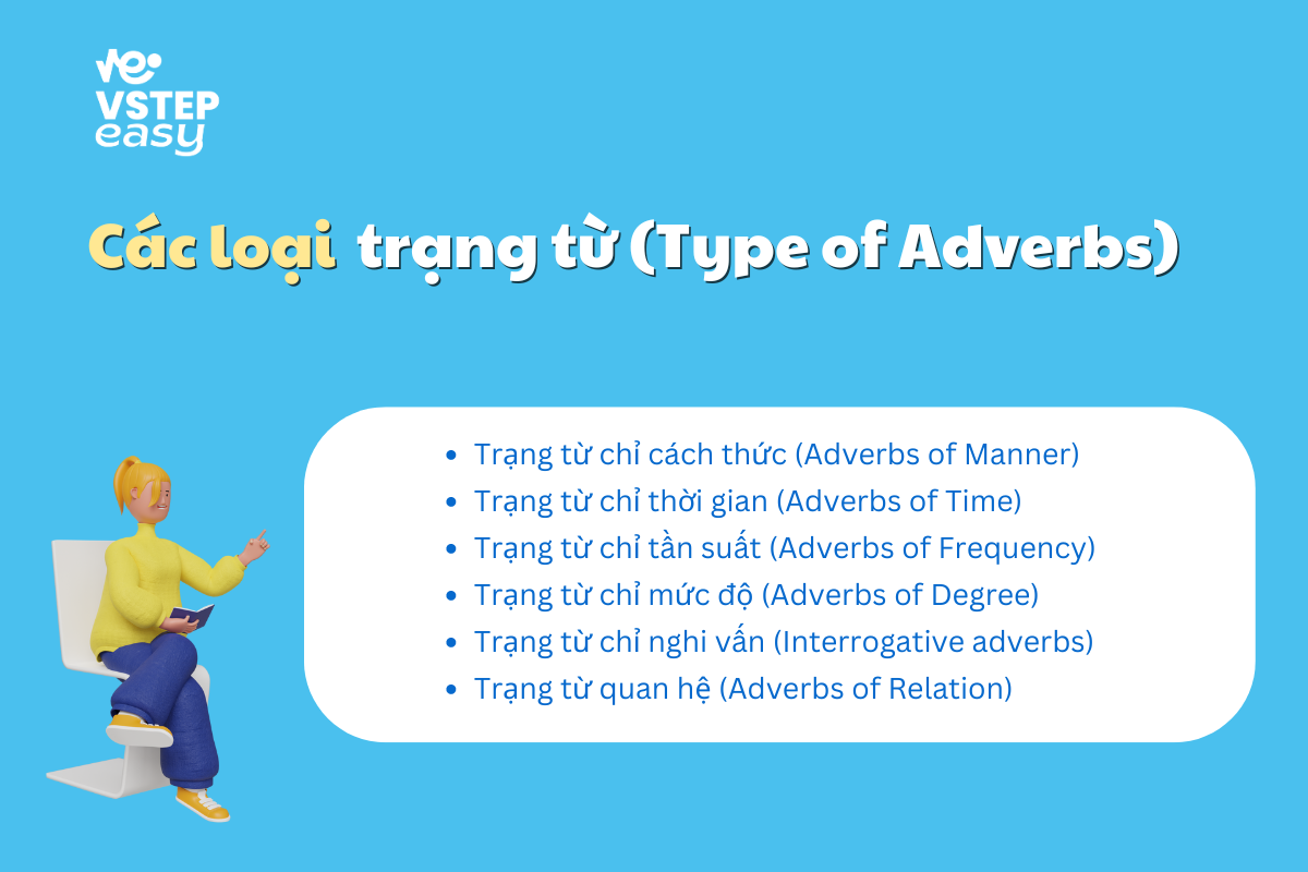 Các loại trạng từ