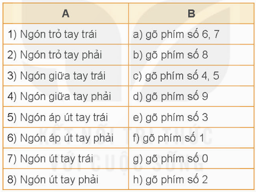 BÀI 2. GÕ BÀN PHÍM ĐÚNG CÁCH