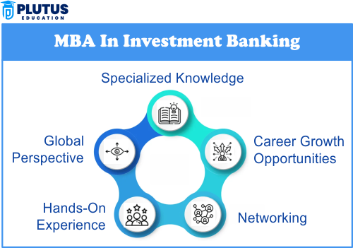 MBA in Investment Banking