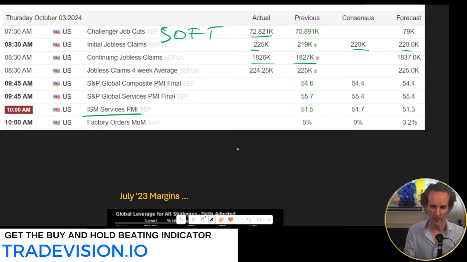 US Jobs Data & Stock Market Trends October 2024 Analysis GOAT