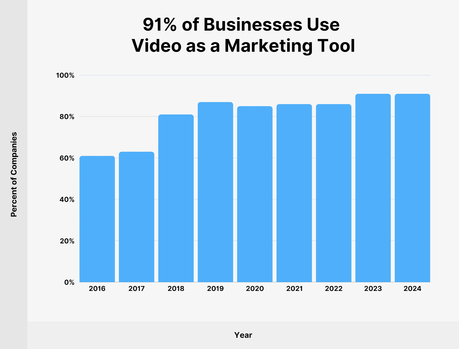 Video Marketing: The Definitive Guide (2024)