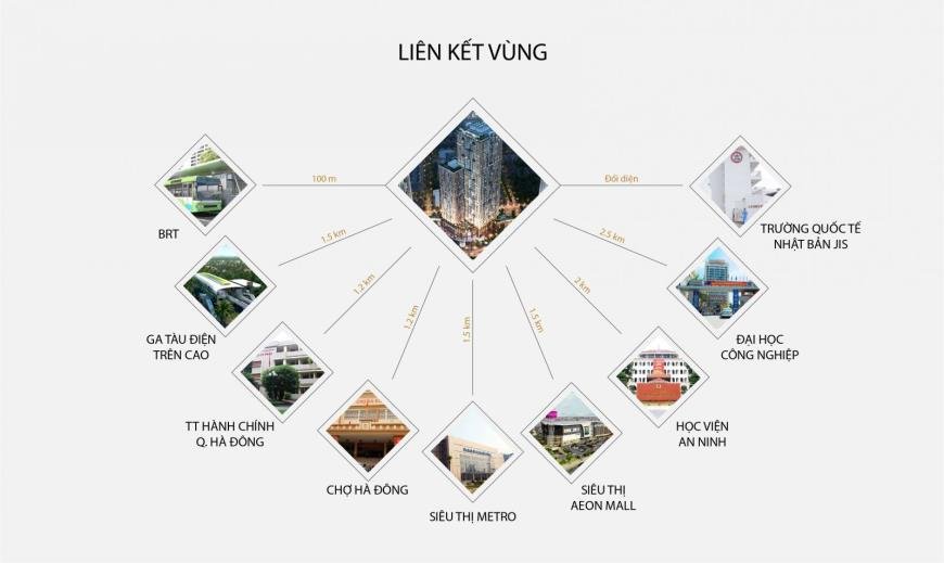 Hình ảnh tổng quan vị trí dự án BID Residence