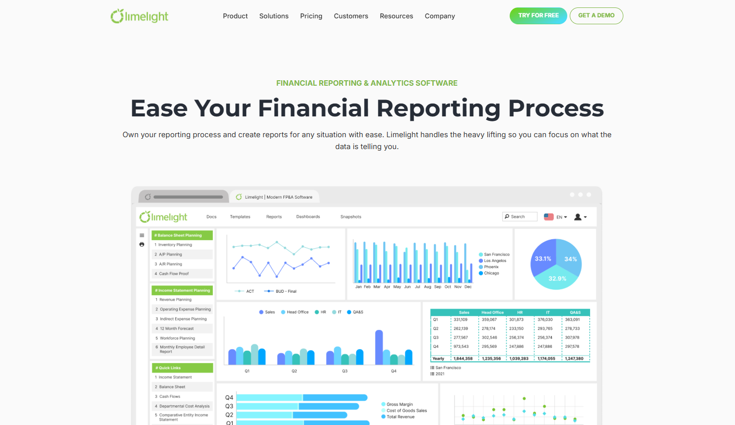 Limelight software streamlining the reporting process for better predictive insights