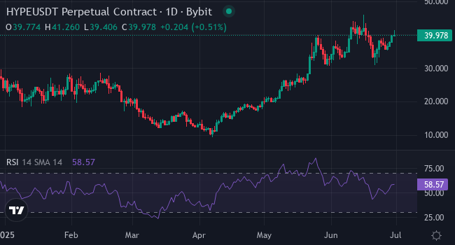 Chart HYPE