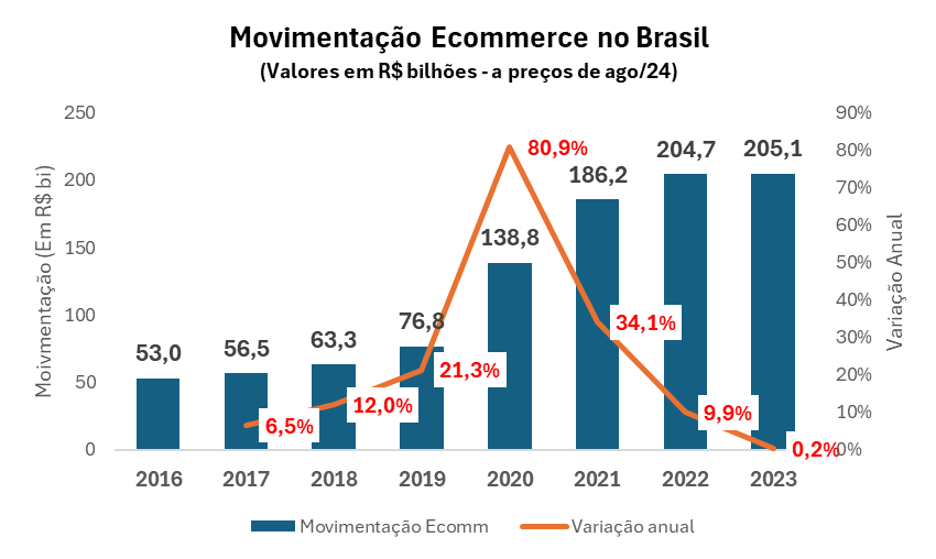 Gráfico

Descrição gerada automaticamente