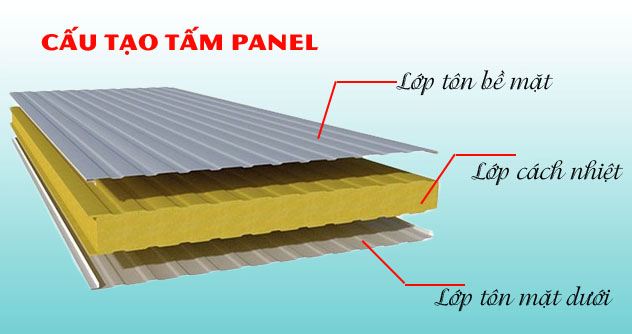 tấm panel cách nhiệt