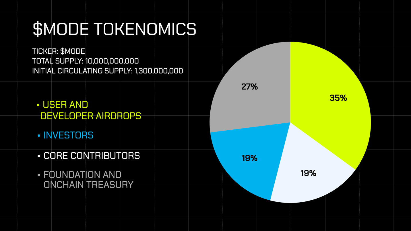 A pie chart with numbers and text

AI-generated content may be incorrect.