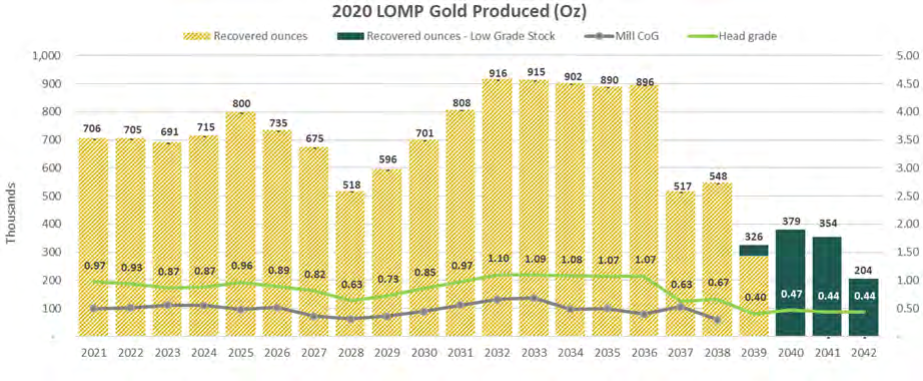 A graph of gold prices

Description automatically generated